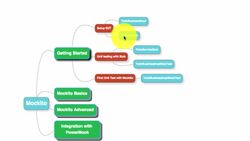 Mockito Tutorial: Learn mocking with 25 Junit Examples - Overview of this Section Instructional Video