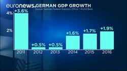 German GDP growth at five year high News Clip