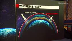 Dylan Taylor, Voyager Space Holdings CEO on Bezos' space trip News Clip