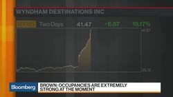 Wyndham CEO Says Vacation Occupancies 'Extremely Strong' News Clip