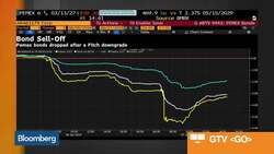 Pemex Bonds Tumble on Fitch Downgrade to Junk News Clip