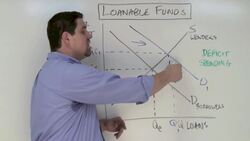 Macro Unit 4, Question 15- Crowding Out Instructional Video