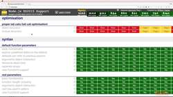 Tips, Tricks, and Techniques for Node.js Development 2.4: Optional Catch Binding Instructional Video