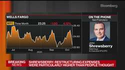 Wells Fargo CFO Says Consumer Spending Picking Up News Clip