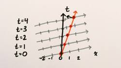Lorentz Transformations | Special Relativity Ch. 3 Instructional Video