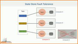 Apache Kafka - Real-time Stream Processing (Master Class) - State Store Fault Tolerance Instructional Video