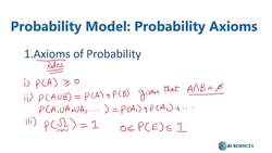 Data Science and Machine Learning (Theory and Projects) A to Z - Probability Model: Probability Axioms Instructional Video