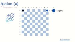 Reinforcement Learning and Deep RL Python Theory and Projects - Action Instructional Video