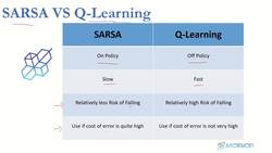 Reinforcement Learning and Deep RL Python Theory and Projects - Pros and Cons Instructional Video