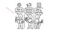 Discussing Technical Texts Instructional Video