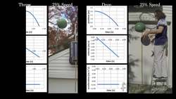 The Drop and Upward Throw of a Ball are Very Similar Instructional Video