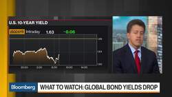 Pimco Sees ‘Coupon-Clipping Year’ for Bond Market News Clip