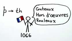 Ye Olde Debunking Instructional Video