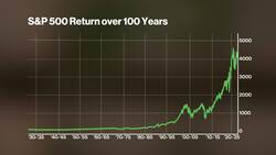 Howard Marks: You Can Get Equity Type Returns on Credit Instruments News Clip