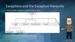 C++ Developer - Exceptions and the Exception Hierarchy Instructional Video