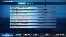 Italian stocks lead Europe in recovery driven by banks, technology News Clip