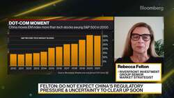 RiverFront Investment Group's Felton on Asia Markets News Clip