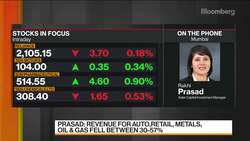 Alder Capital's Prasad on Indian Stocks, Virus Impact News Clip