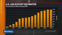 China Will Be Largest Market for LNG Exports, Tellurian CEO Says News Clip