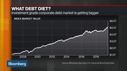 Blue Chip Companies Ramp Up Borrowing After Promising Austerity News Clip