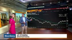 Why Oil Futures Might Pop Higher in the Near Term News Clip