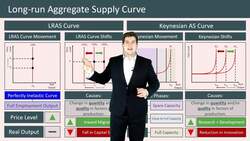 Understanding the Differences Between LRAS and Keynesian Aggregate Supply Curve Instructional Video