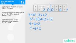 GCSE Secondary Maths Age 13-17 - Graphs: Graphs - Explained Instructional Video