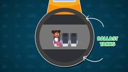 How Does it Work? - Submarines Instructional Video