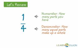 Representing Fractions Greater than One on a Number Line Instructional Video