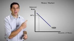 Liquidity Traps- Macroeconomics Instructional Video