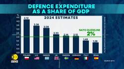 Sweden to increase defence spending to 3.5% of its GDP by 2030 News Clip
