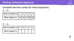 Checking and securing understanding of plotting coordinates generated from a rule Instructional Video
