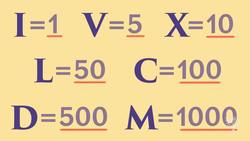 Did You Know? Roman Numerals Instructional Video