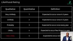 Risk Management for Cyber Security Managers - Risk Assessment Instructional Video