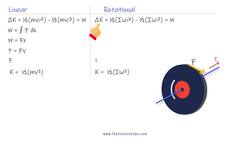 Kinetic Energy on a Roll:Torque’s Role in Rotation Instructional Video