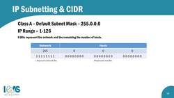 AWS Certified Cloud Practitioner (CLF-C01)- IP Addresses and Subnetting - Part 2 Instructional Video