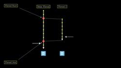 Java Multithreading and Parallel Programming Masterclass - What Is a Thread? Instructional Video