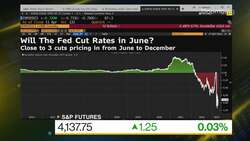Manulife's Franklin On Global Markets Strategy News Clip