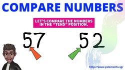 Comparing Numbers Example 2 Instructional Video