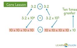 Comparing Numbers in Exponential Notation Instructional Video