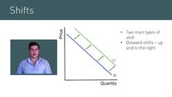 Understanding Demand Curve Shifts Instructional Video