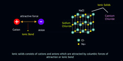 Beautiful Bonds The World of Covalent and Metallic Solids Instructional Video