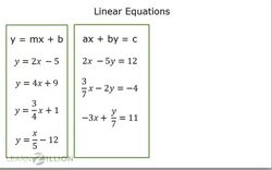 Identifying Linear and Nonlinear Graphs and Equations Instructional Video