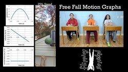 Free Fall Motion Graphs Instructional Video