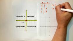 Testing Graphing Instructional Video