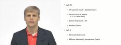 Federal Article III Courts Instructional Video