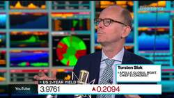 Slok: Risk of a Slowdown Will Be Faster News Clip