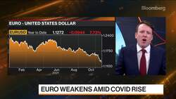 Euro Can Go Lower From Here, Says Rabobank's Foley News Clip