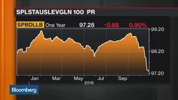 Leveraged Loans Shelved at Fastest Pace in Four Months News Clip
