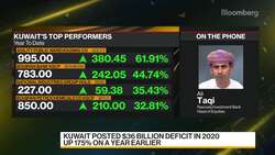 Rasmada's Taqi on Kuwait's Cut in Government Spending News Clip